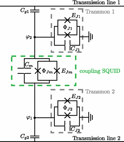 Towards entry "Single-photon transistor in circuit quantum electrodynamics"