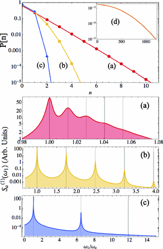 Towards entry "Photon correlations from ultrastrong optical nonlinearities"