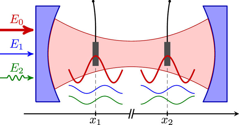 Entangling the motion of two optically trapped objects via time-modulated driving fields