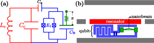 Towards entry "Quantum State Engineering with Circuit Electromechanical Three-Body Interactions"