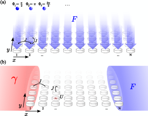 Towards entry "Photonic currents in driven and dissipative resonator lattices"