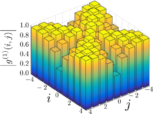 Towards entry "Dissipation-induced mobility and coherence in frustrated lattices"