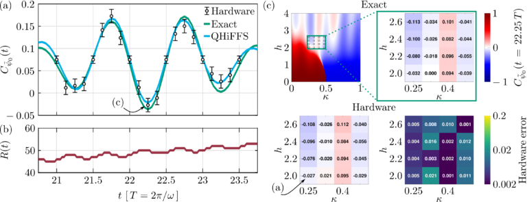 Large-scale simulations of Floquet physics on near-term quantum computers