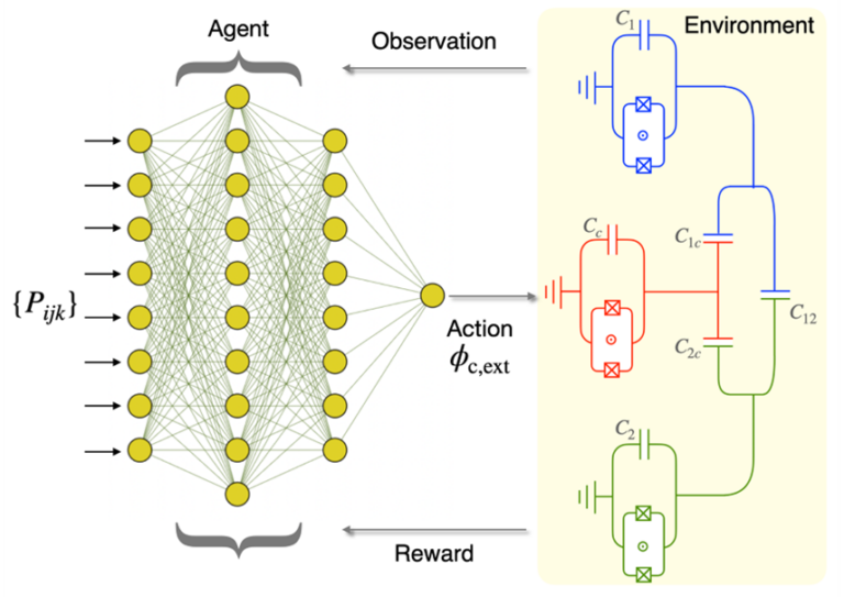 New Pre-Print “Designing Fast Quantum Gates with Tunable Couplers: A Reinforcement Learning Approach”