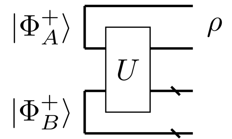 New pre-print “Quantum Tensor Product Decomposition from Choi State Tomography”