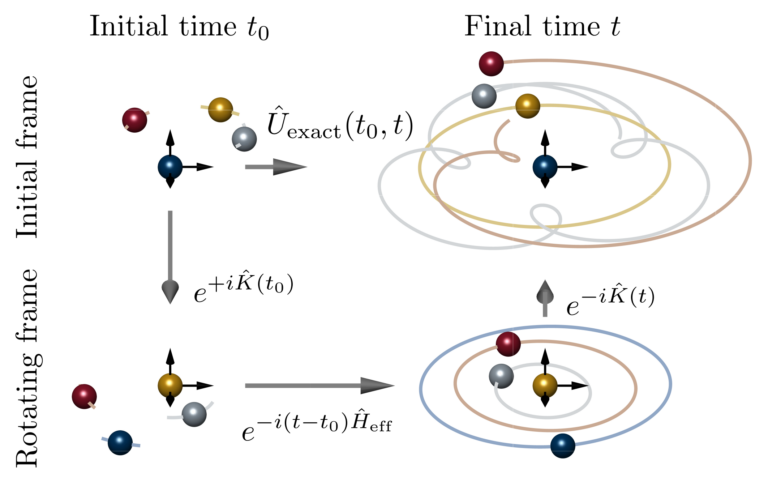 Publication in NPJ Quantum Information: “Large-scale simulations of Floquet physics on near-term quantum computers”